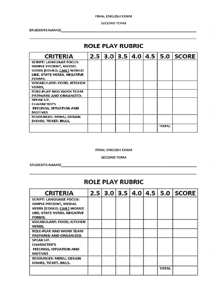 Roleplay Rubric | PDF
