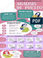 InfografÍa Análisis de Puesto