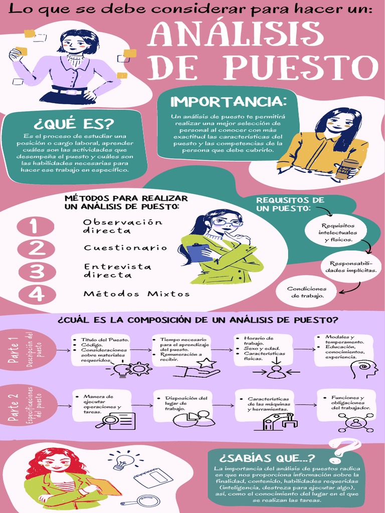 InfografÍa Análisis de Puesto | PDF | Business | Aprendizaje