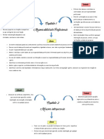 Mapa Mental Codigo Etica 1e 2