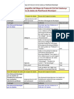 Planificacio Municipal-Atributs I Descripcio