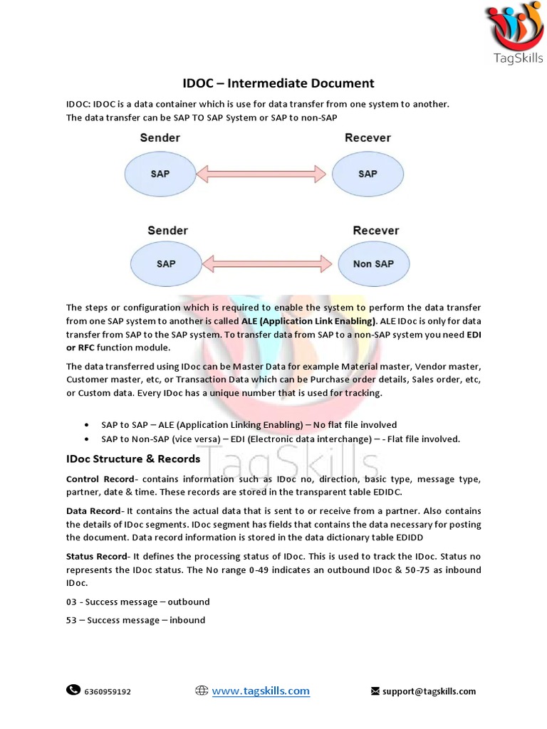 ALE IDOC Configuration Steps in SAP | PDF | Electronic Data Interchange ...