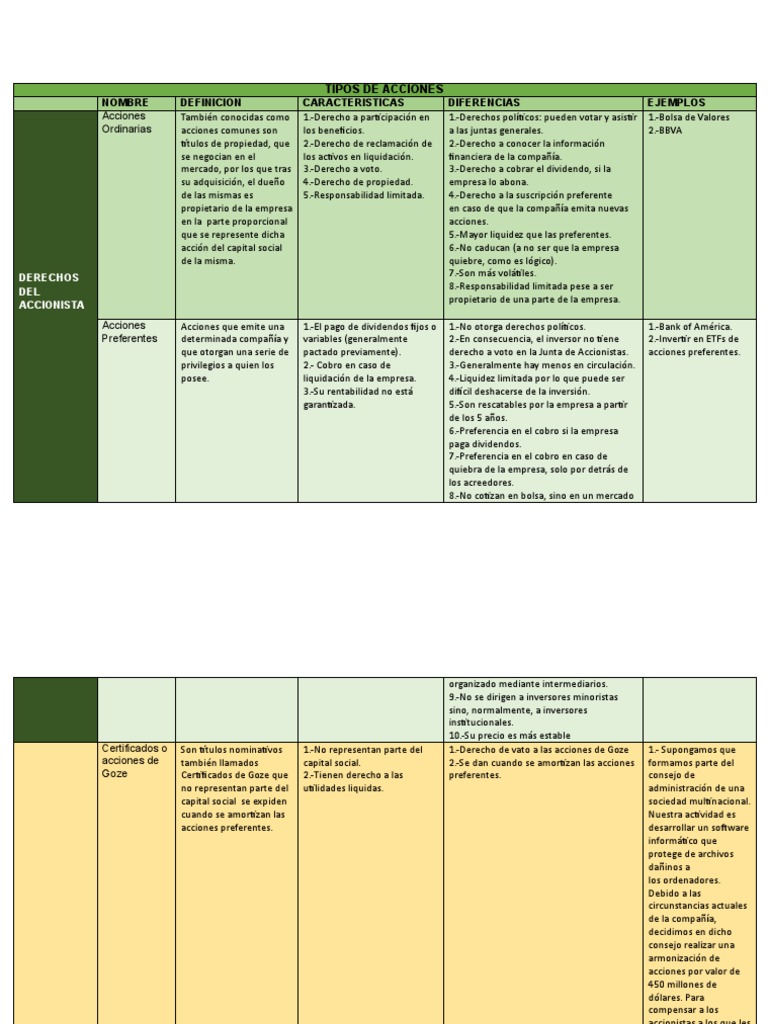 Tipos De Acciones Pdf