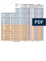 2023 Fider Region Sever 1 Kolo