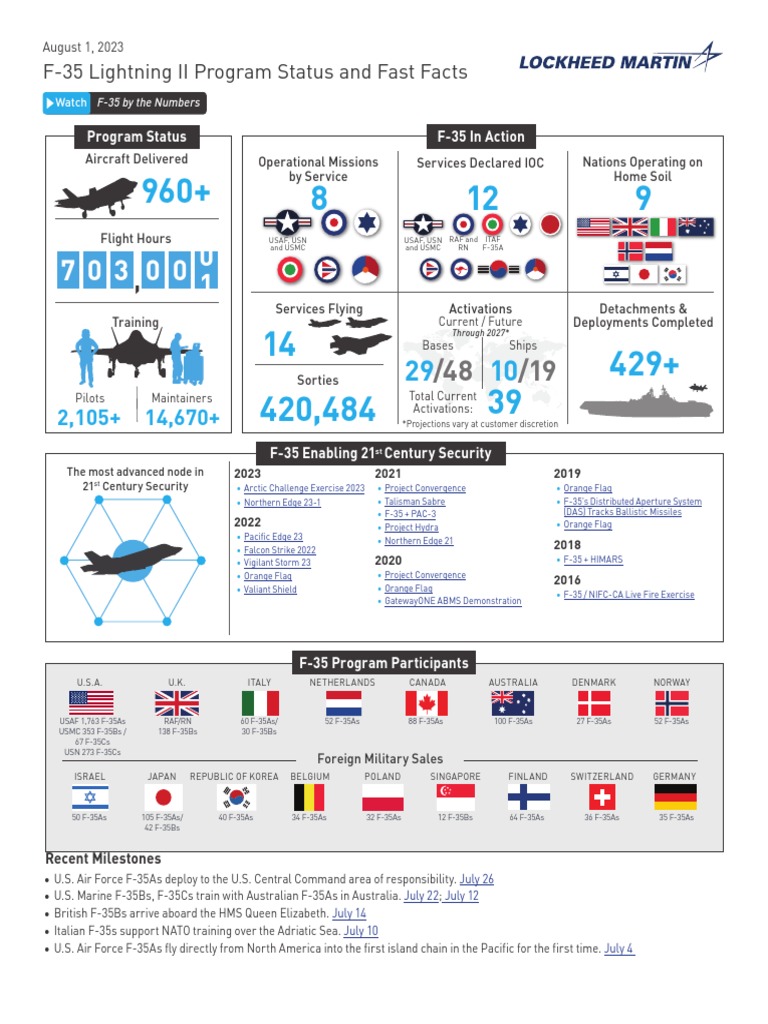 F-35 Lightning II Program Overview | PDF | Lockheed Martin F 35 ...