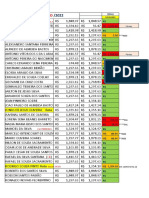 Funcionarios Pagamento