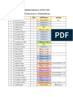 รายชื่อนักศึกษารับผิดชอบงาน JAPANESE CAMP 2023