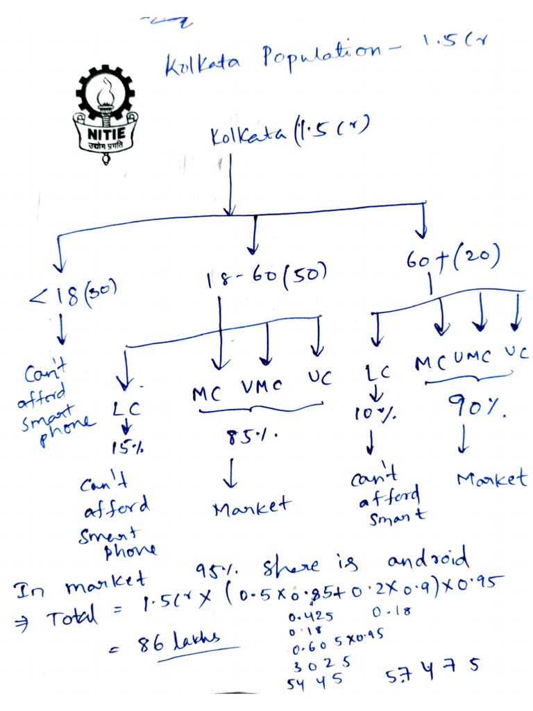 Summary Guesstimate Android | PDF