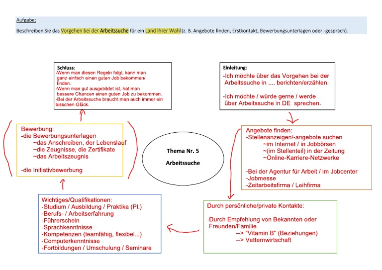 arbeitssuche wortschatz