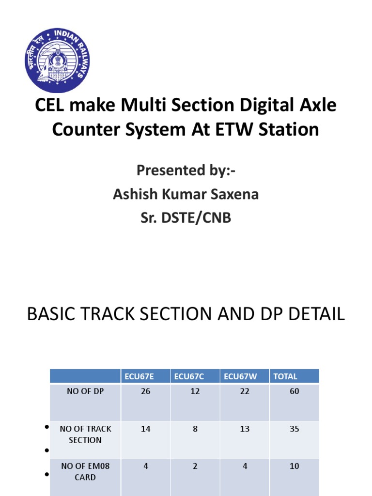 1630481949539-MSDAC ETW NEW PPT-converted | PDF | Relay | Inductor