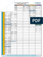 Jadwal Kapal Penumpang Agustus 2023