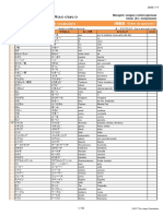 Marugoto A1 Rikai Vocabulary Index (Aparicion)