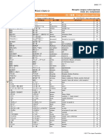 Marugoto A1 Rikai Vocabulary Index (Alfabetico)