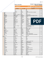 Marugoto A1 Katsudoo Vocabulary Index (Alfabetico)