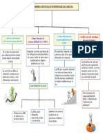 Empresas Individuales