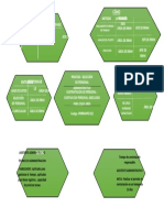 Diagrama de Tortuga 3