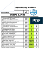 Resultados Prim Simu