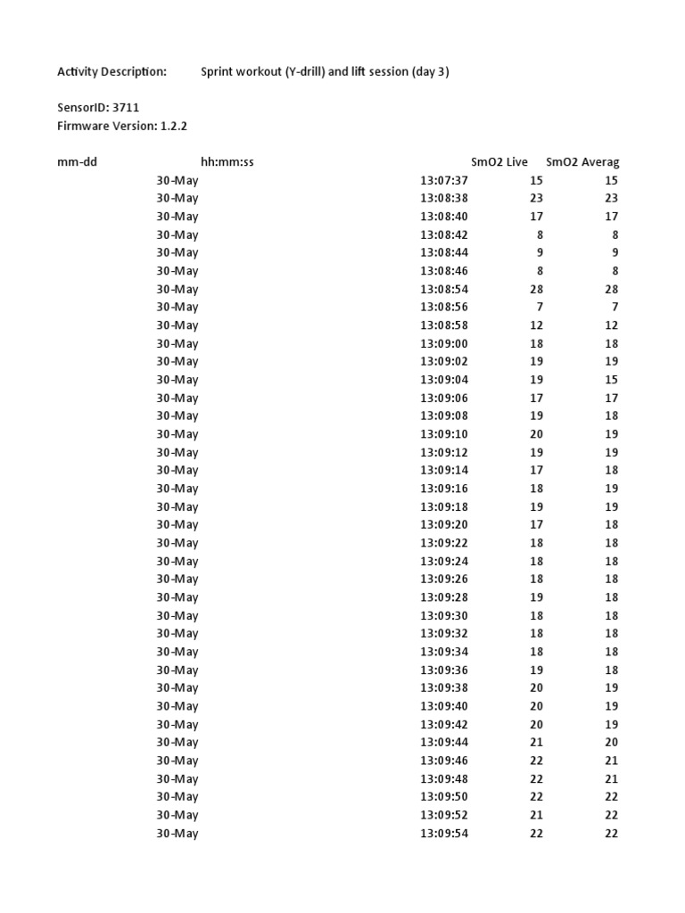 RTP Data01 | PDF