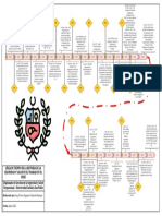 Linea de Tiempo Sso Peru