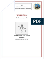 Cuadro Comparativo