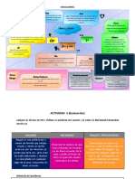 Mapa de Empatía - Brainstorming y Pov