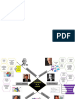 01 Mapa Mental Filosofias de Calidad