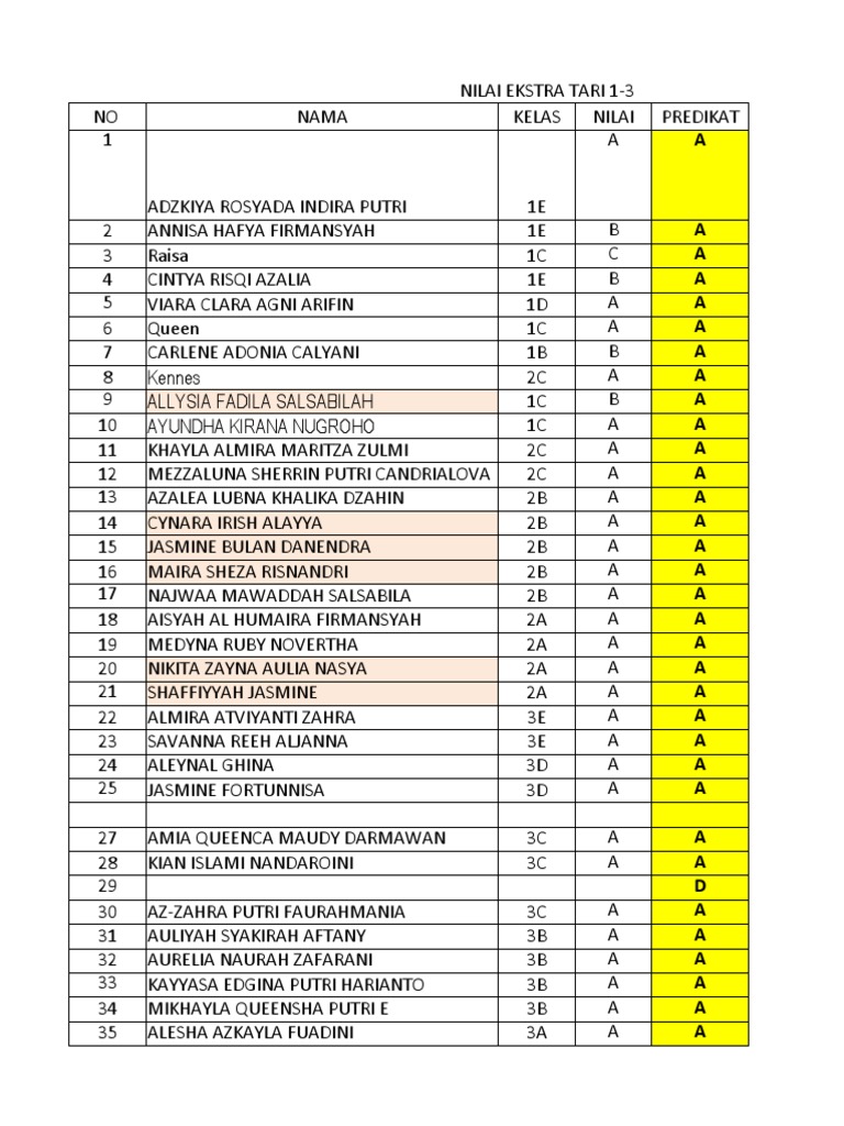 NILAI TARI 1-3 Fix1 | PDF