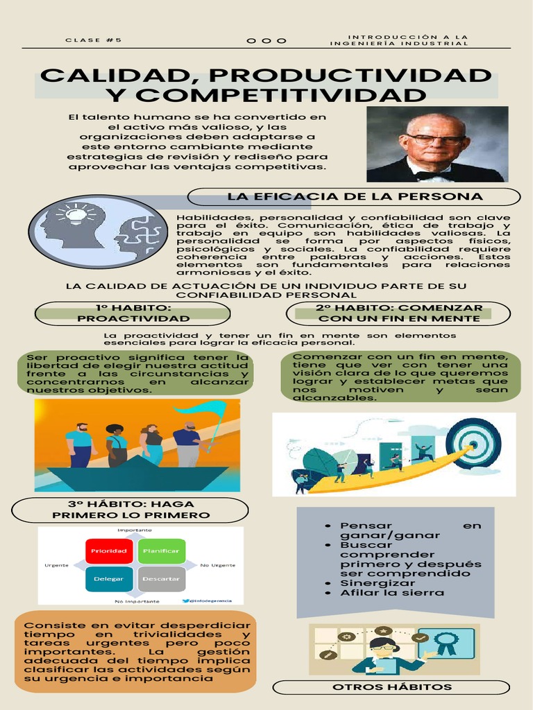 Eficacia Personal: Hábitos Clave | PDF | Mente | Ciencias del ...