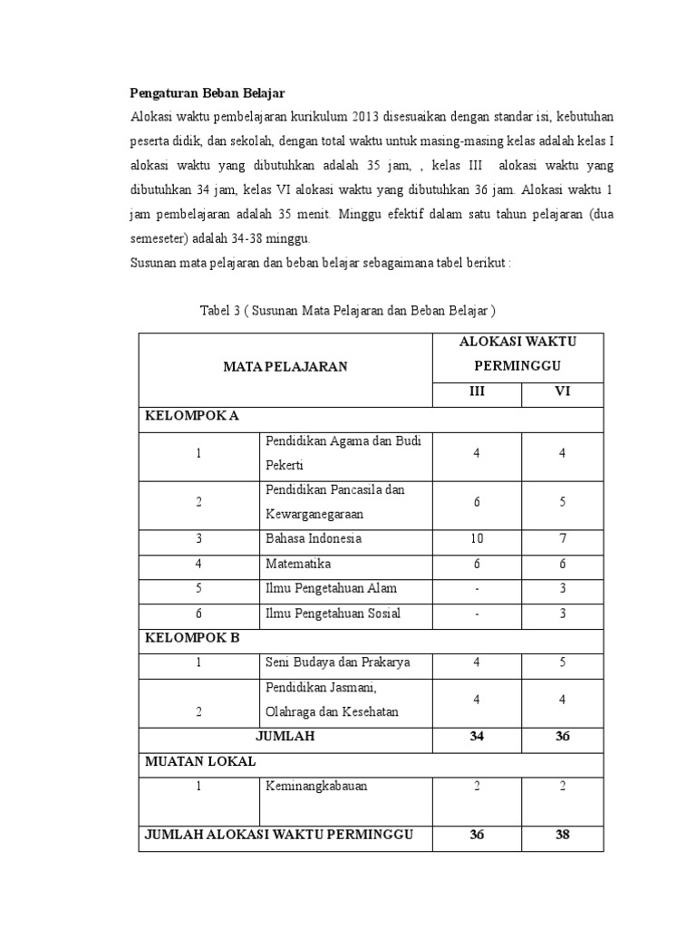 Pengaturan Beban Belajar Kurikulum Merdeka | PDF