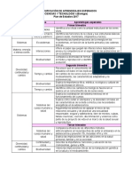 CIENCIAS Dosificación 2019-2020.docx Versión 1