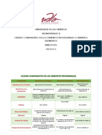 Cuadro Comparativo de Los Cementos Definitivos y Provisionales