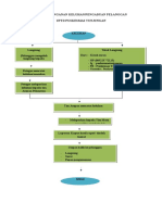 Bagan Alur Penanganan Komplain Pelanggan-1