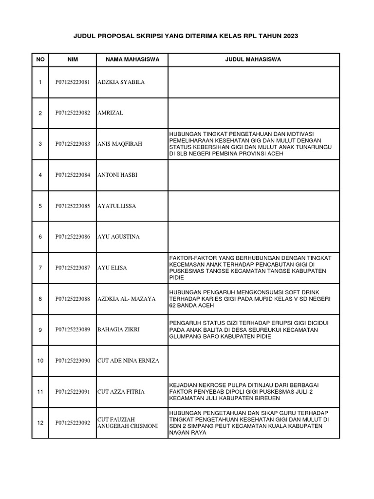 Judul Skripsi RPL 2023 di Klinik Dr. Yanti | PDF | Pengembangan Diri ...