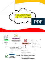 4 - Mapa Mental LDB 33 Pags