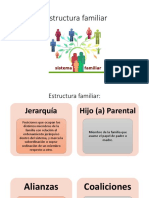 Estructura Familiar y Genograma