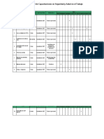 Formato Programa de Capacitaciones de SST