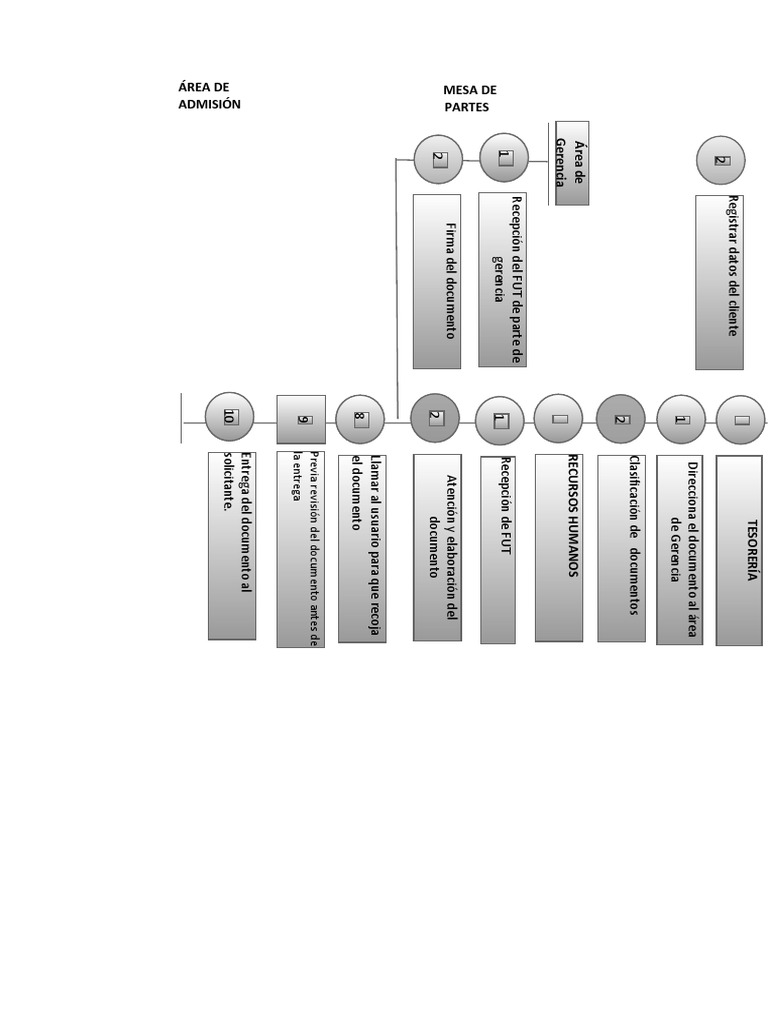 DIAGRAMA DOP | PDF
