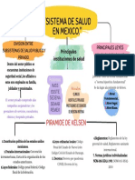 Mapa Conceptual EsquNoema Infantil Sencillo Multicolor