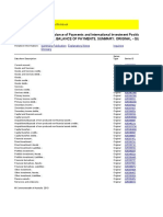 Balance of Payments AUS