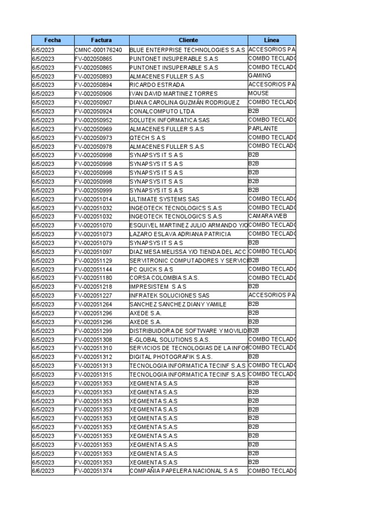 Empresas en Ponce visual data 5
