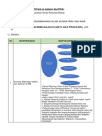 LK - Resume Pendalaman Materi - KB4 - Modul2 - Revisi