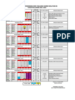 Analisis Kaldik SD Tahun 2022-2023