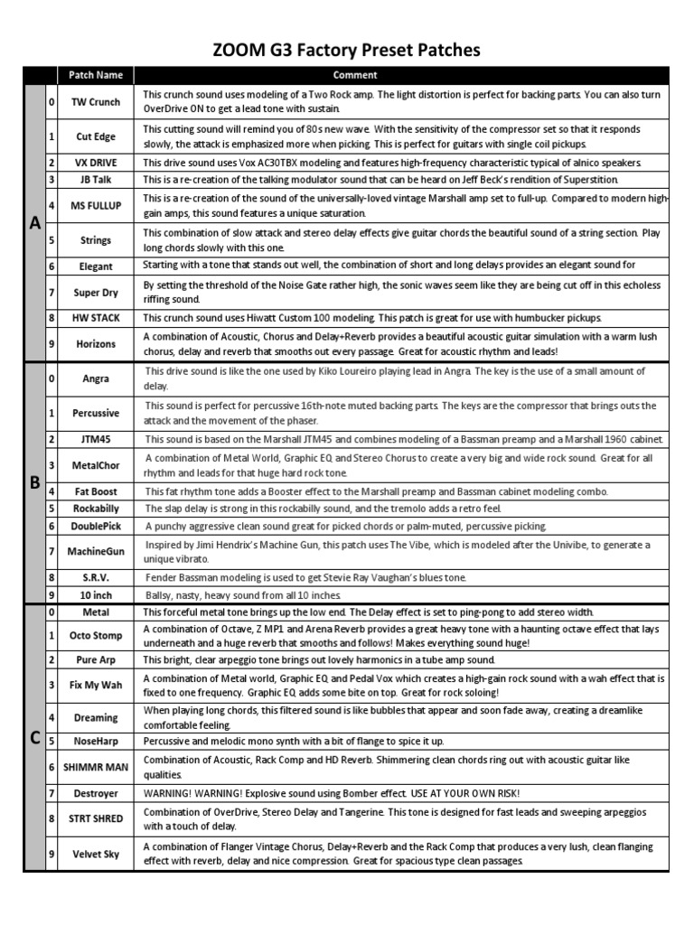Zoom G3 Presets Comment PDF Guitars Synthesizer