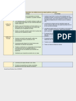 Cuadro Comparativo de Instituciones de Salud Pública y Privada