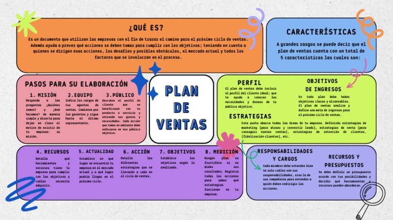 Plan de Ventas | PDF | Business | Procesos de negocio