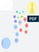 Copia de Mapa Mental Esiapi Tarea CJTC