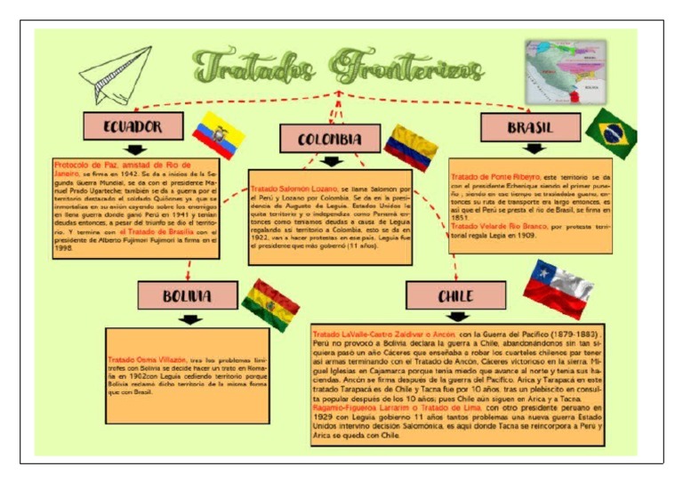tratados-fronterizos-del-peru-pdf