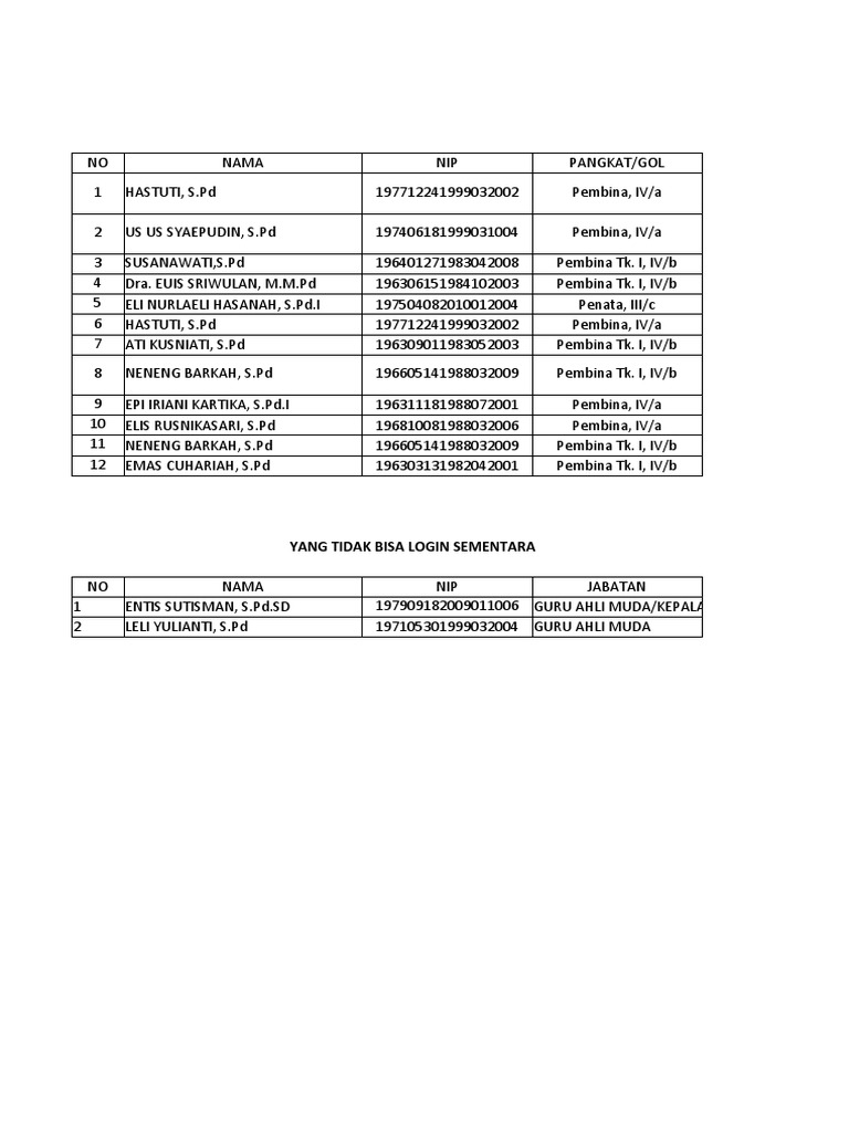 Contoh Verval Data KS Dan PLT Sasikap | PDF