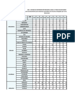 Licencias de Funcionameinto de Empresas de Insumos 2004 - 2021