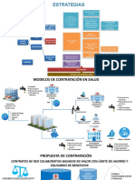 Modelos de Contratación